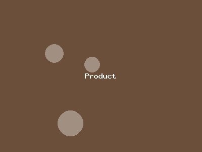 Custom Machine Manufacturing